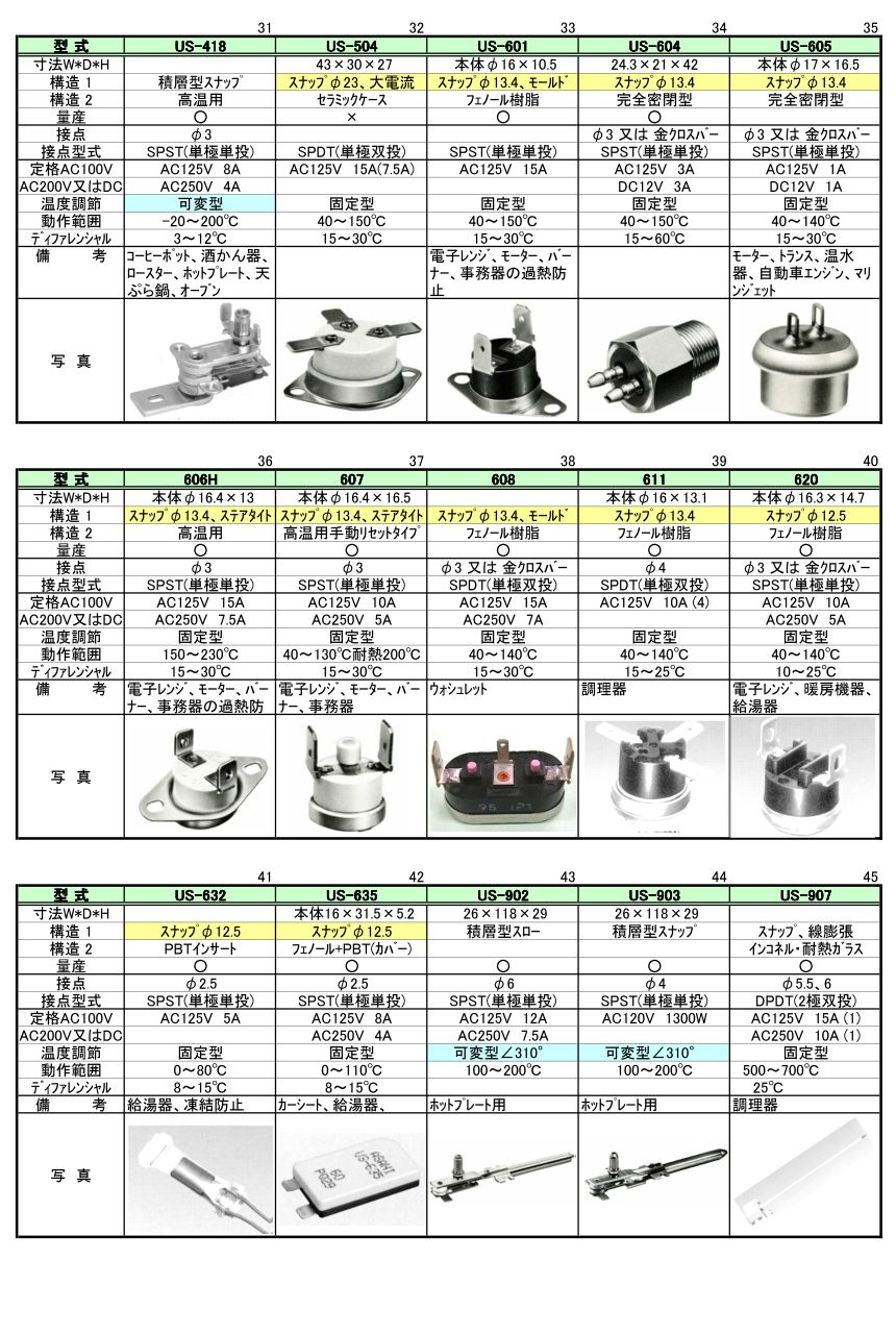 歴代サーモ3
