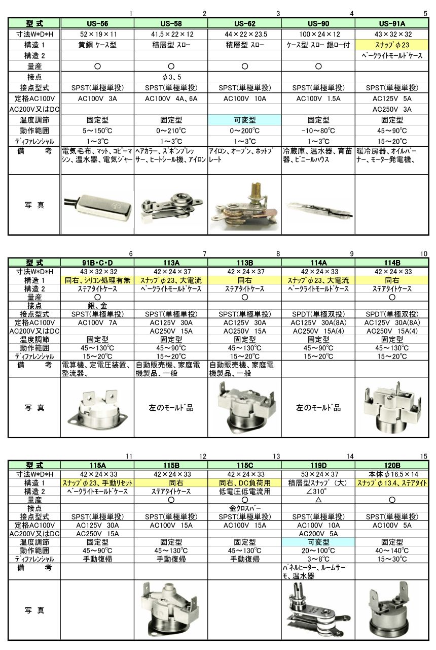 歴代サーモ1