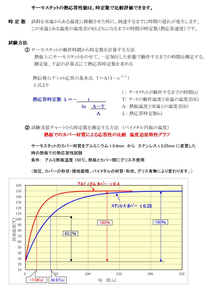 時定数