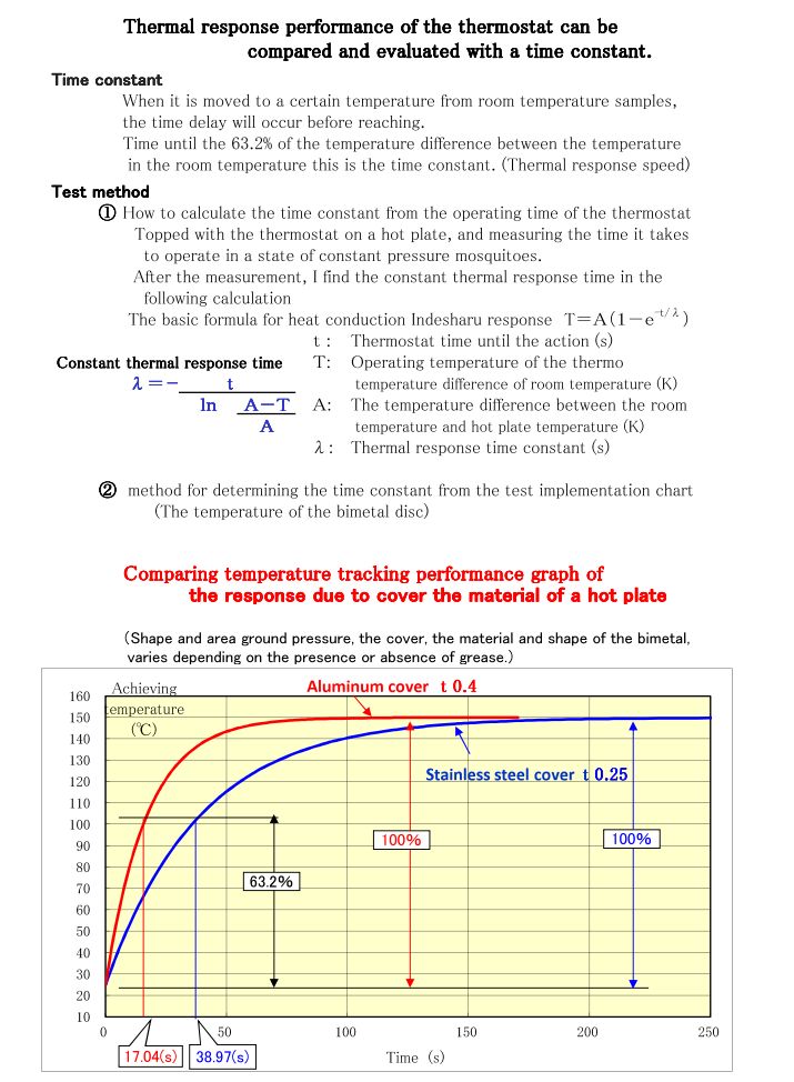 time constant