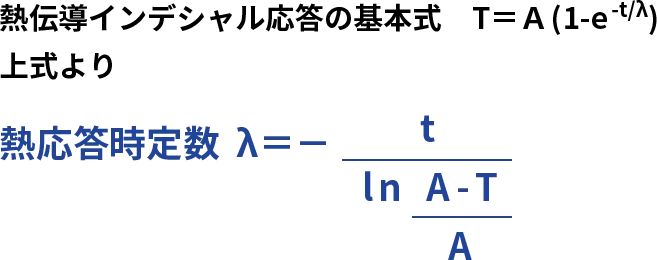 サーモスタットの動作時間から時定数を計算する方法