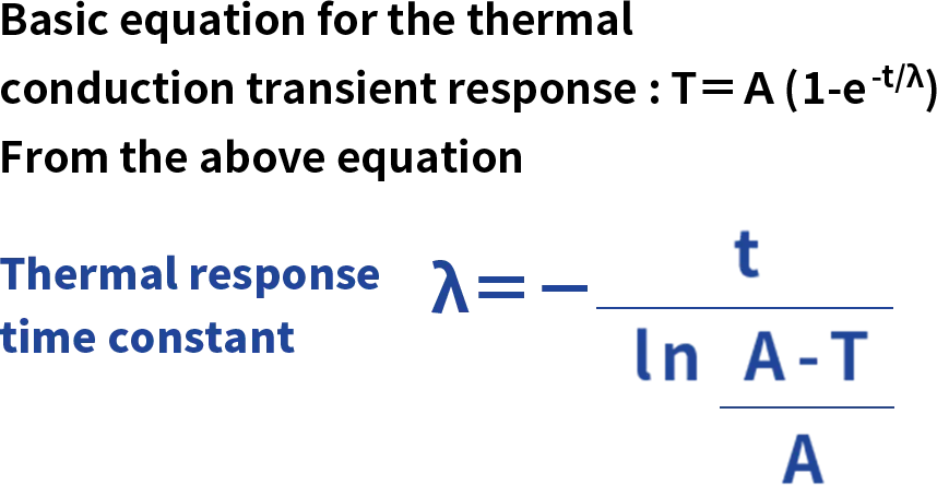 How to Calculate the Time Constant Based on the Thermostat's Operating Time