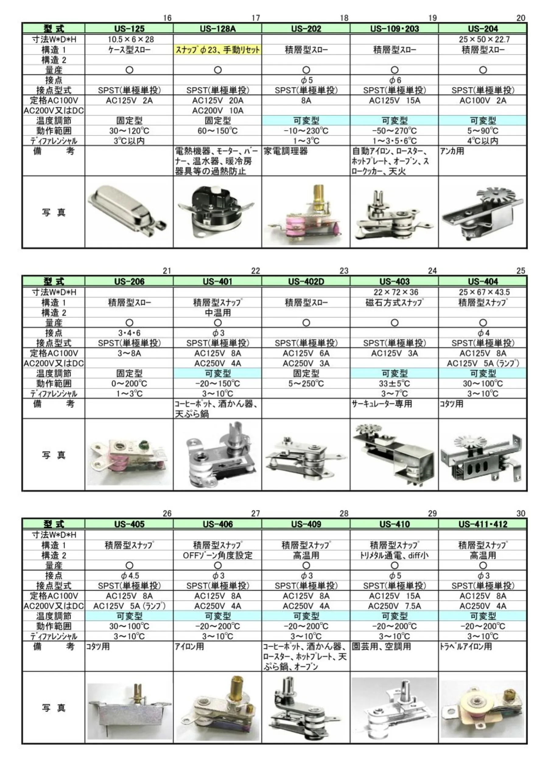 US-125 ～ US-411･412